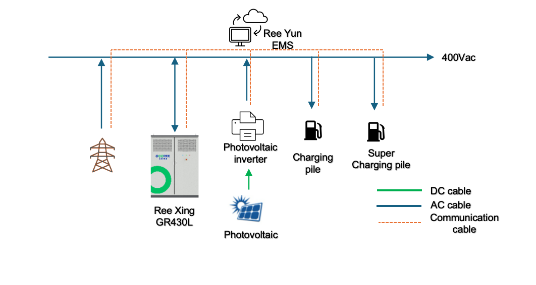 Optical storage and charging solutions